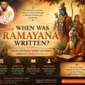 Understanding When Ramayana Was Written