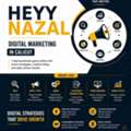 Best Digital Marketer In Calicut | SEO, SEM,SMM Expert