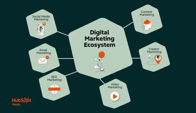 Greater Noida, Marketing, Double-up Your Business Profit Through Digital Marketing