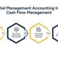 Hotel Management Accounting: Solve Cash Flow Challenges