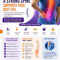 Expert Spine Treatment For Lasting Pain Relief
