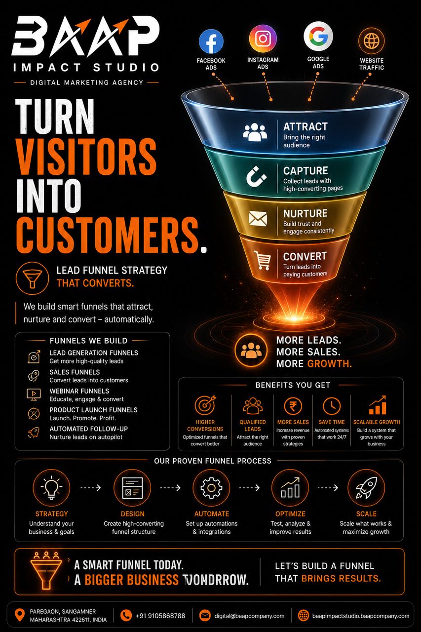 Mumbai, Creative, Local SEO Specialists For Mumbai Businesses | Baap Impact Studio