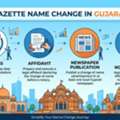 Apply Online For Gazette Name Change In Gujarat | Vakil India