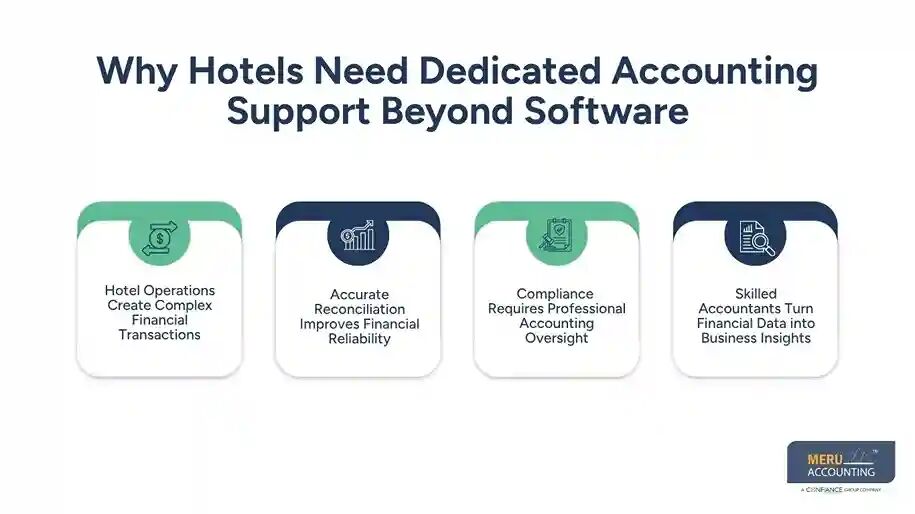 New York, Accounting, Accounting Systems For Hotels With Dedicated Support