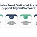 Accounting Systems For Hotels With Dedicated Support