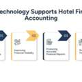 Hotel Financial Accounting To Increase Profit Margins