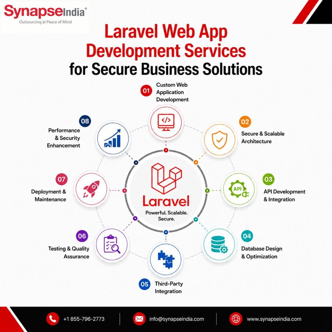 New York, Software Development, Laravel Web App Development Services For Secure Business Solutions
