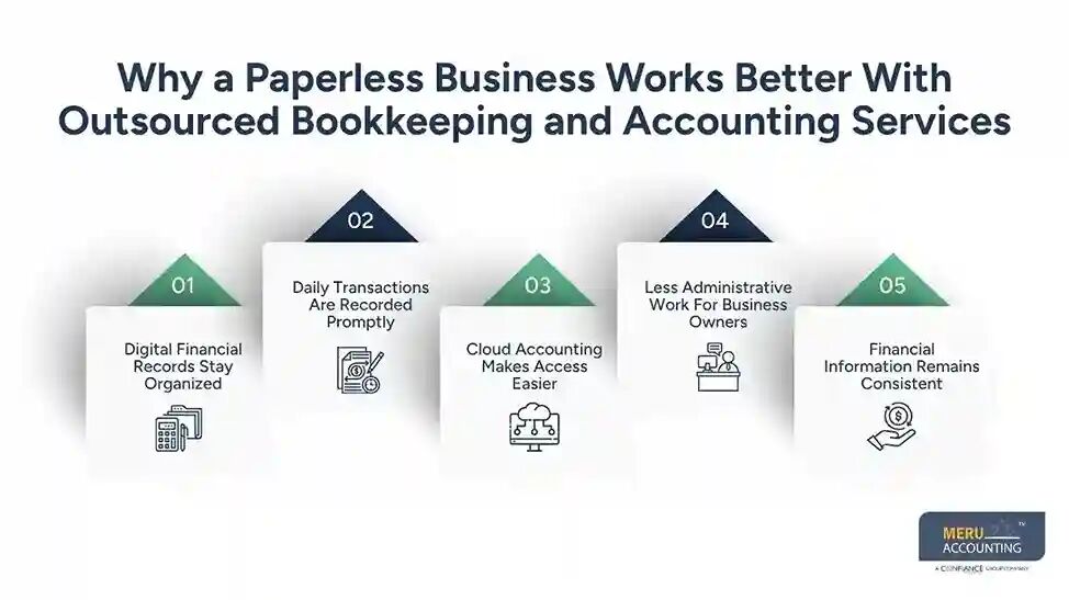 New York, Accounting, Paperless Business For Smarter Financial Management