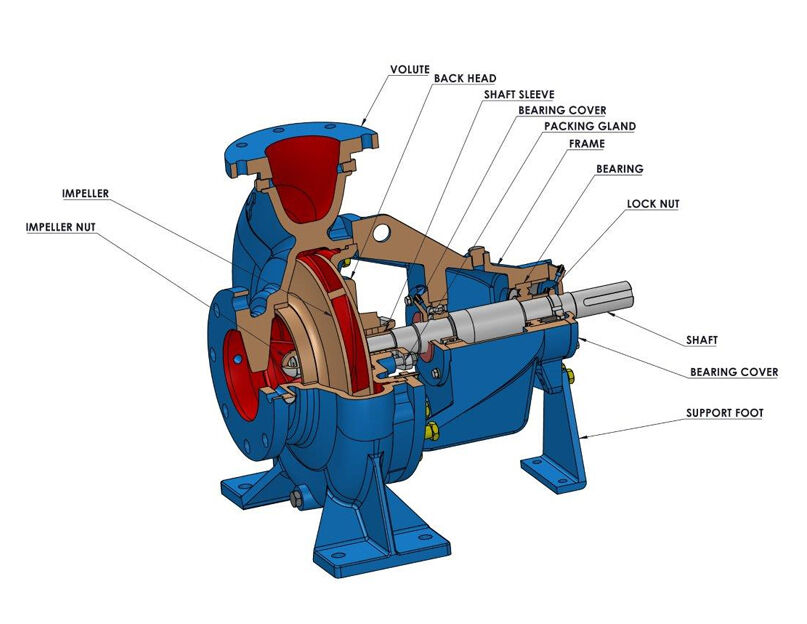 New Delhi, Industrial Machinery, INR 36000,  Best End Suction Pumps Manufacturers India