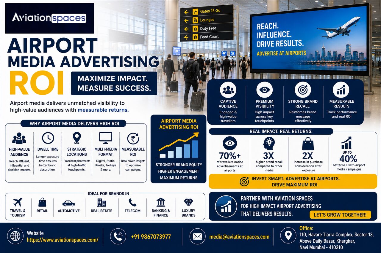 Navi Mumbai, Marketing, Airport Media Advertising ROI & Investment Strategy In India