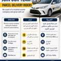 Parcel Delivery Driver (Must Have Own Vehicle)