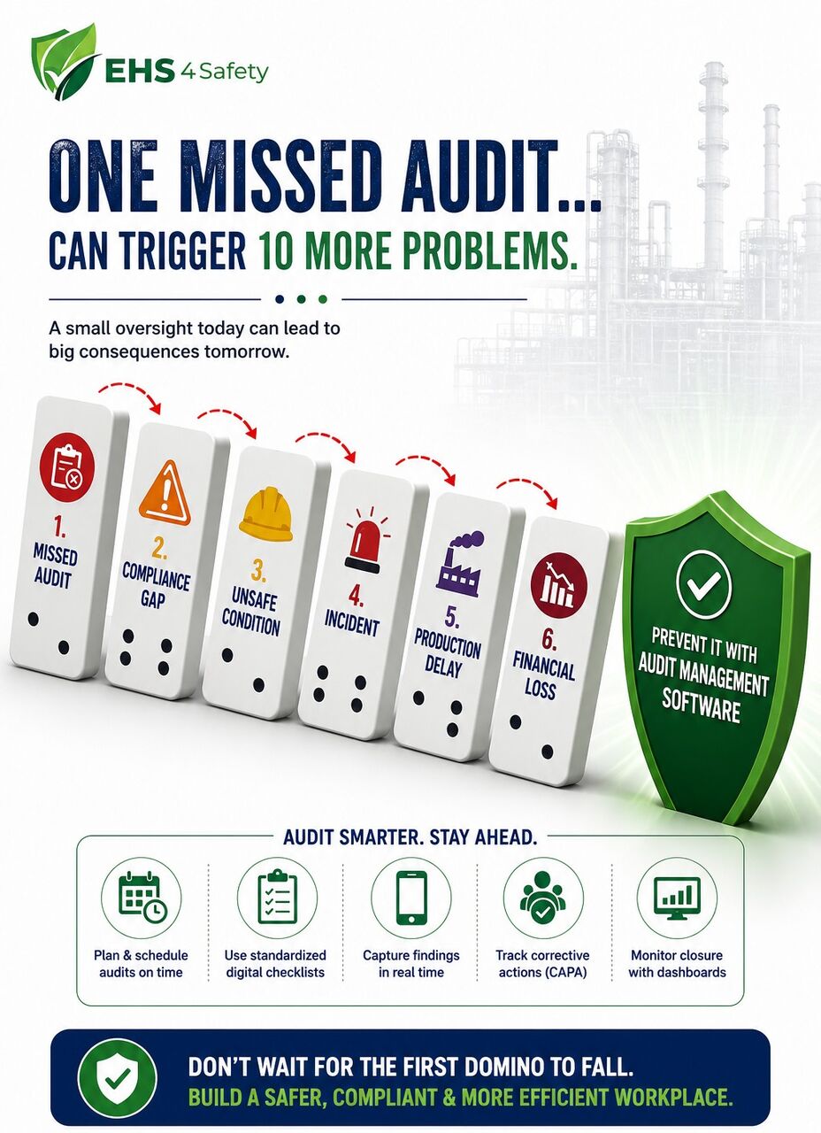 Odisha, Software, Drive Proactive Inspections With Safety Audit Software
