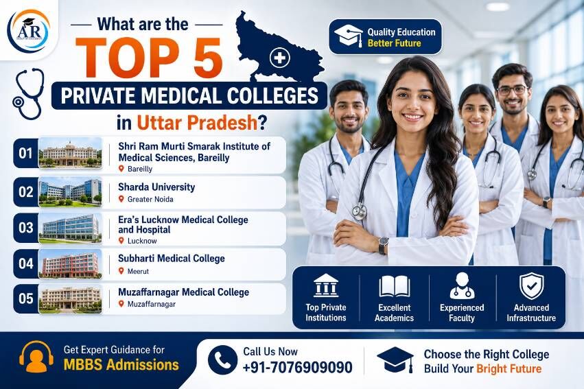 Greater Noida, Education, What Are The Top 5 Private Medical Colleges In Uttar Pradesh?