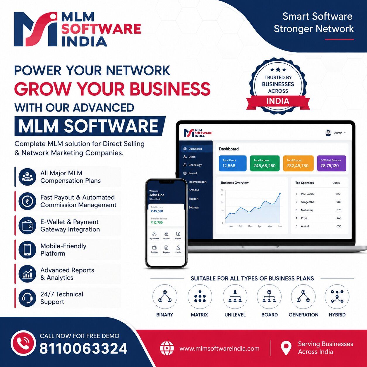 Coimbatore, Computer, MLM Software In Coimbatore