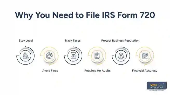 New York, Accounting, IRS Form 720: Filing And Online Submission Guide