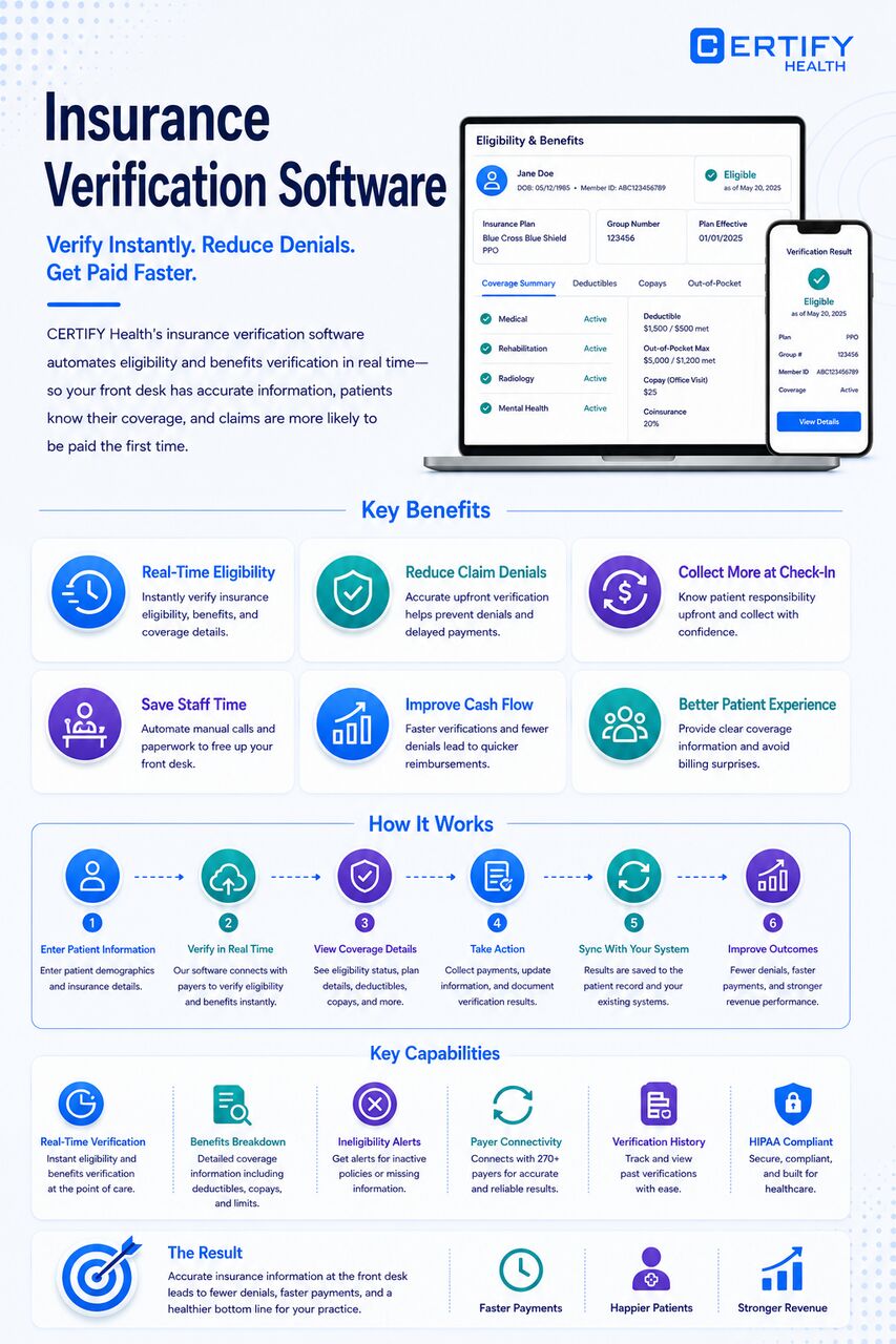 Washington DC, Health, Insurance Verification Software | CERTIFY Health