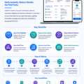 Insurance Verification Software | CERTIFY Health