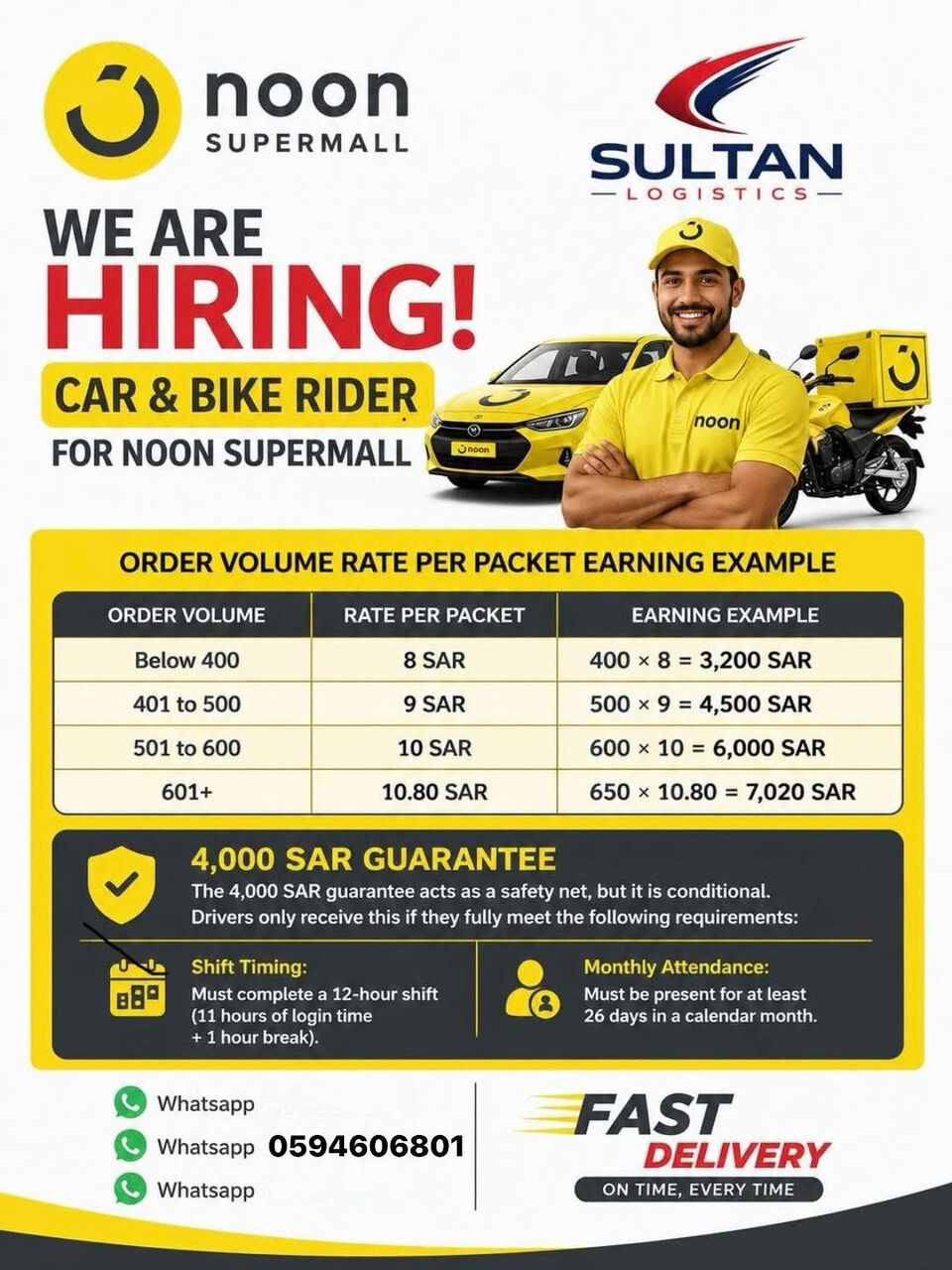Al Marwah, Jobs, Noon Super Mall