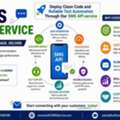 Deploy Clean Code And Reliable Text Automation Through Our SMS API Service