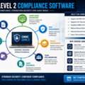 Best CMMC Compliance Tool 2026