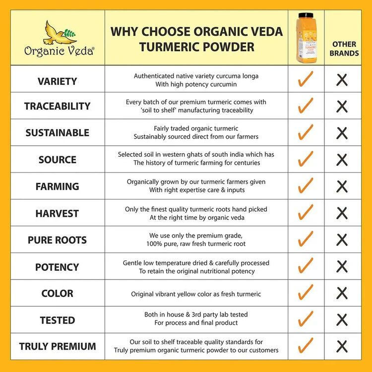 Austin, Health & Beauty Items, USD 121,  Bulk Turmeric Powder For Private Label Wellness Brands | Wholistic Zone