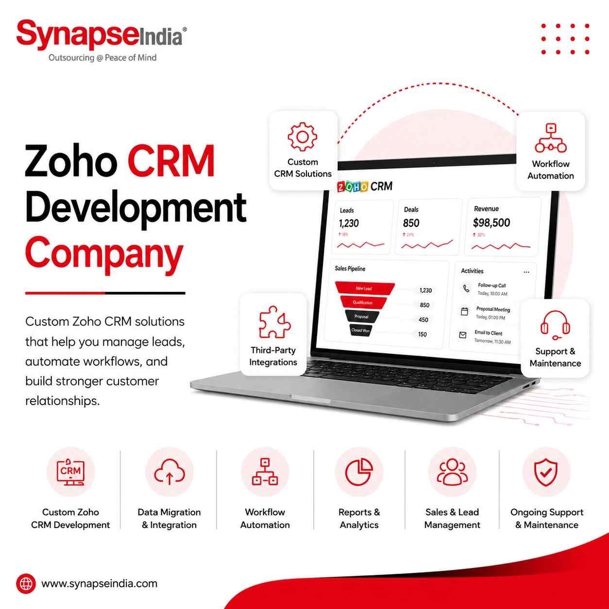 New York, Computer, Custom Zoho CRM Development Built Around Your Business