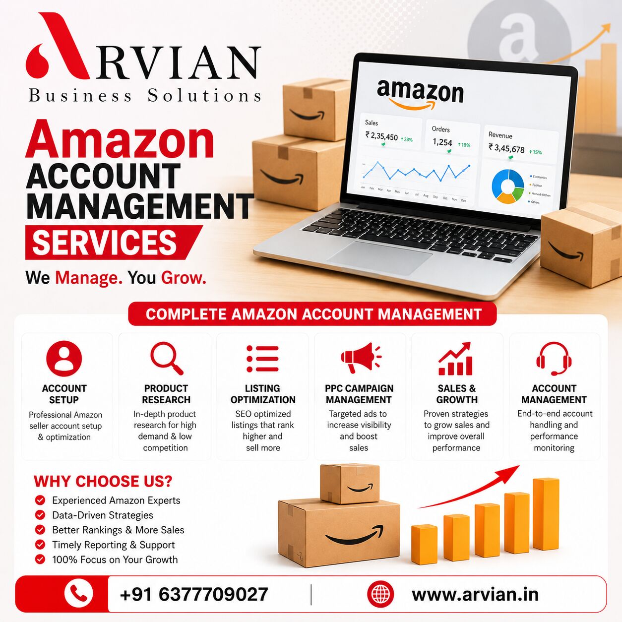 Jaipur, Business, Grow Your Amazon Business With Expert Management