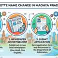 Get Gazette Name Change In Madhya Pradesh Done Online