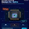 Semiconductor Design Services | ASIC, SoC & RTL Engineering Solutions