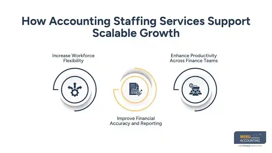 New York, Financial, Accounting Staffing Services For Growing Businesses