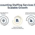 Accounting Staffing Services For Growing Businesses