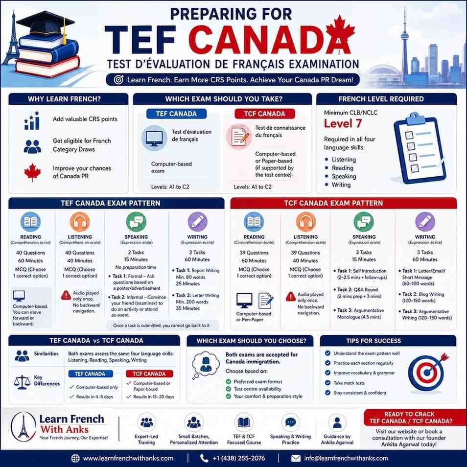 Toronto, Education, TEF Canada Exam Guide: Pattern, Eligibility & Preparation Tips
