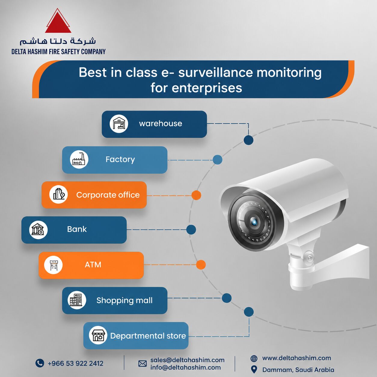 Dammam, Security, Cctv Camera, Supply, Installation & Maintenance Services In Dammam | Khobar | Jubail | AMC