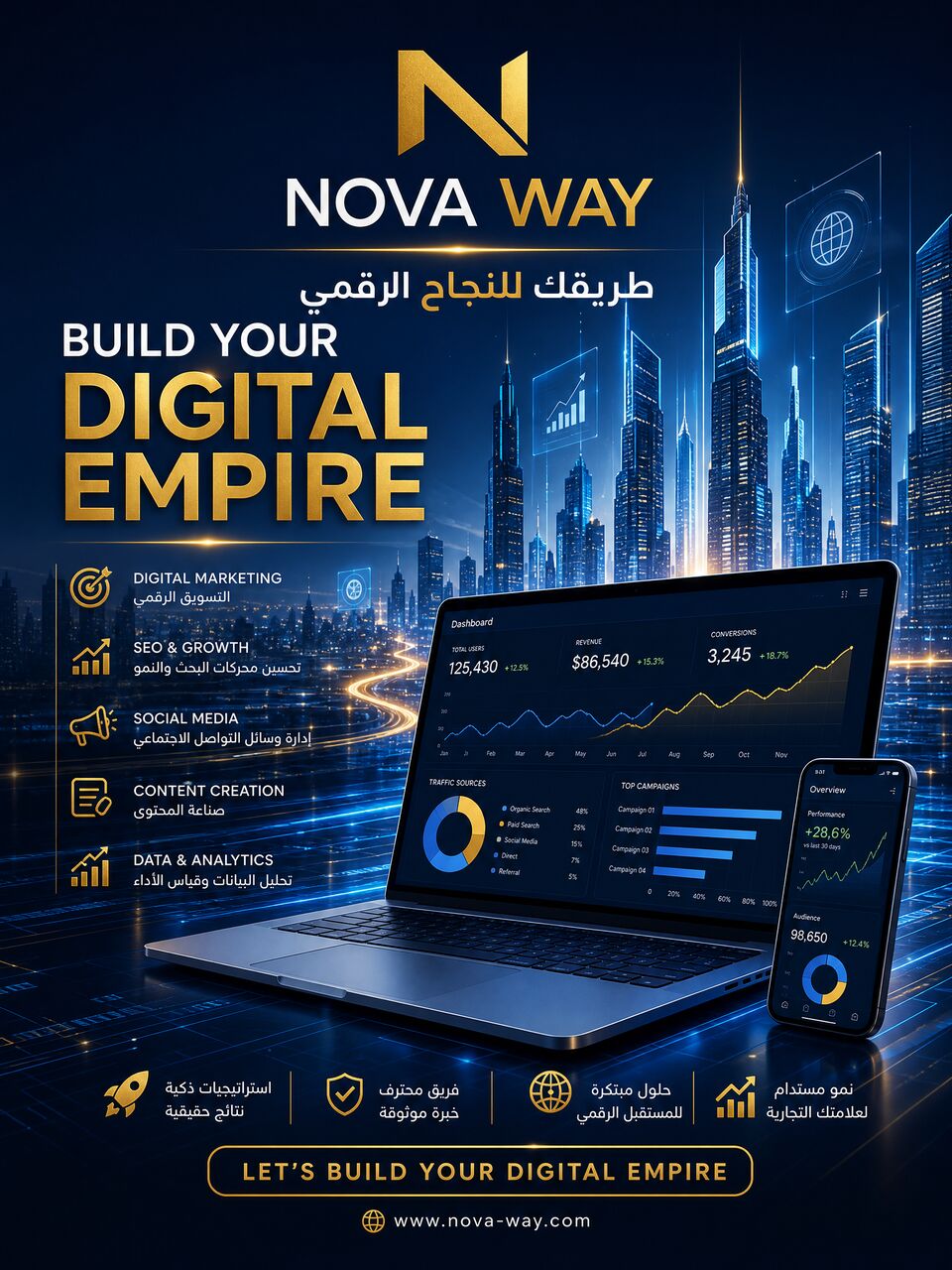 Riyadh, Marketing, Nova Way: YouTube Monetization & SMM Panel Services In Riyadh