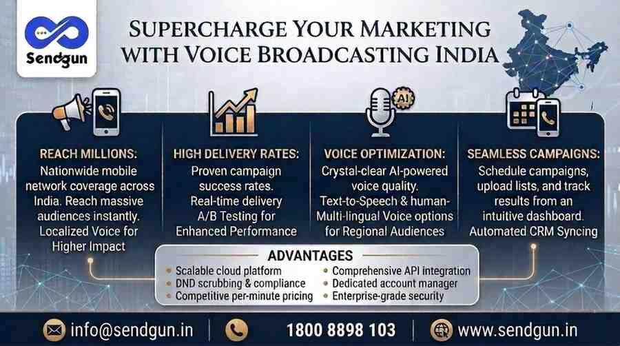 Mumbai, Marketing, Supercharge Your Marketing With Voice Broadcasting India