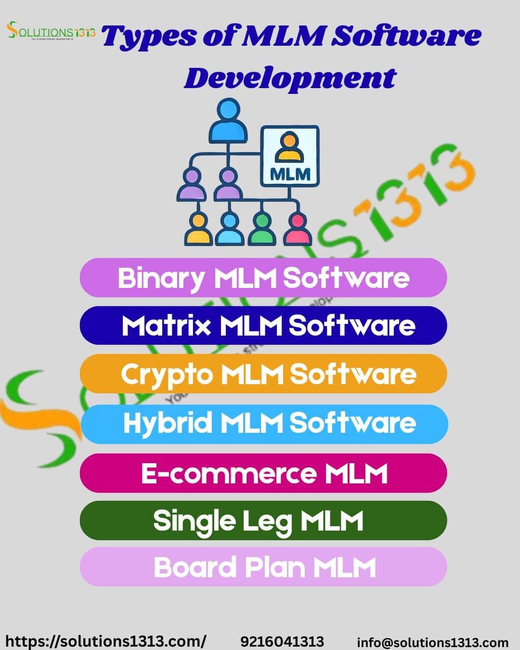 New Delhi, Software Development, Scalable MLM Software For Modern Direct Selling Businesses
