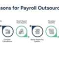 Payroll Outsourcing: Simplify Your Payroll Management