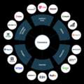 Transform Complex Ecommerce Tasks Into Simple Workflows