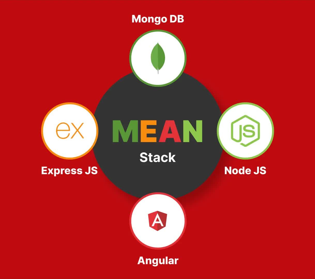 Dubai, Web Design & Development, Outsource MEAN Stack Design | Outsource MEAN Stack Developers