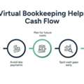 Virtual Bookkeeping: The Smarter Way To Manage Finances