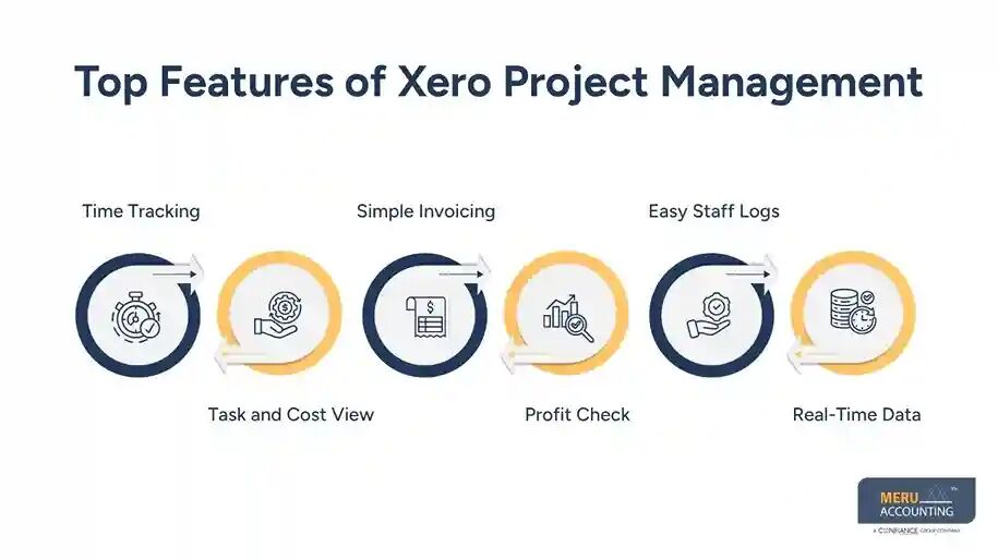 New York, Accounting, Xero Project Management For Better Business Efficiency