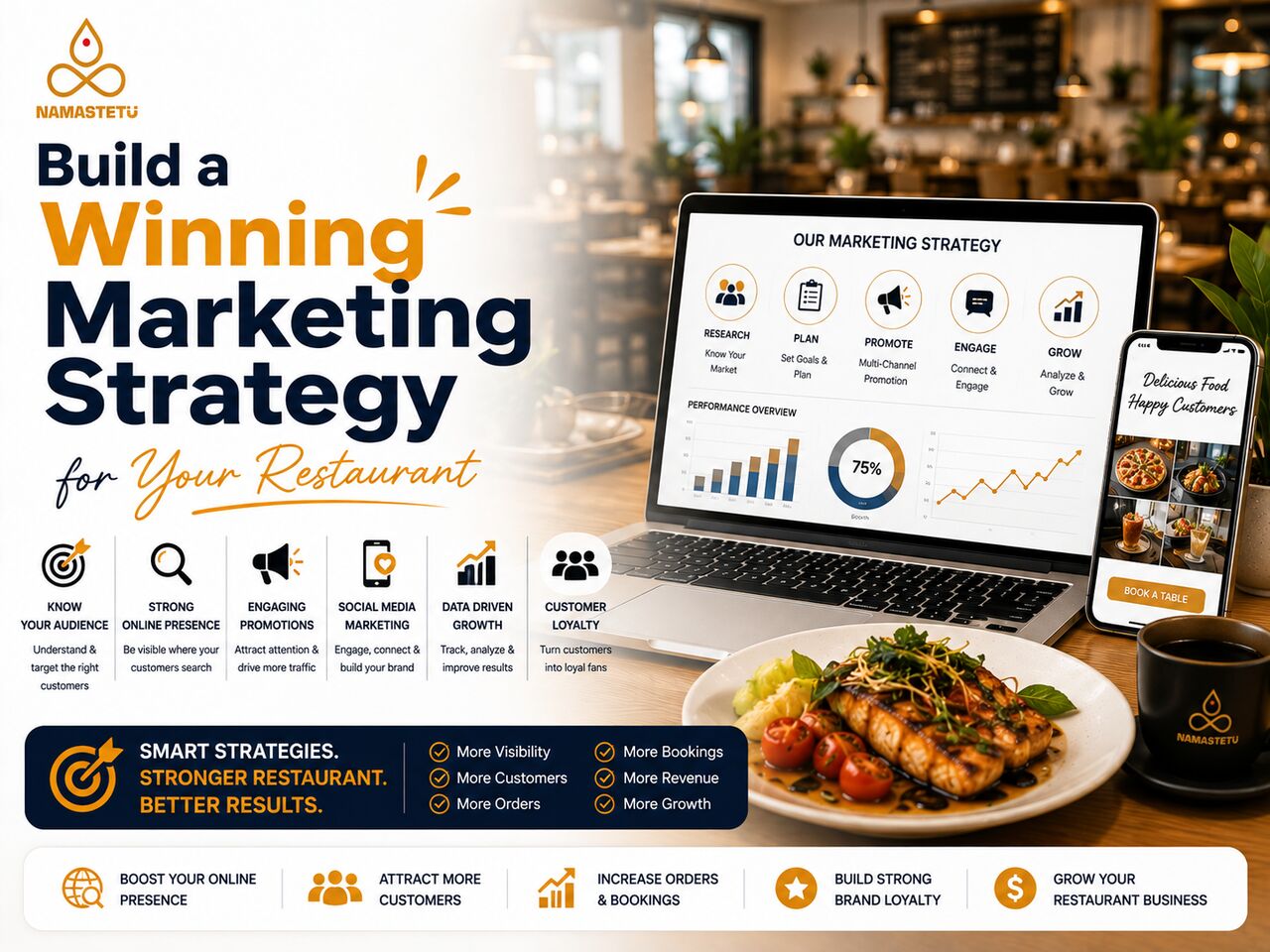 Indore, Marketing, Build A Winning Marketing Strategy For Your Restaurant