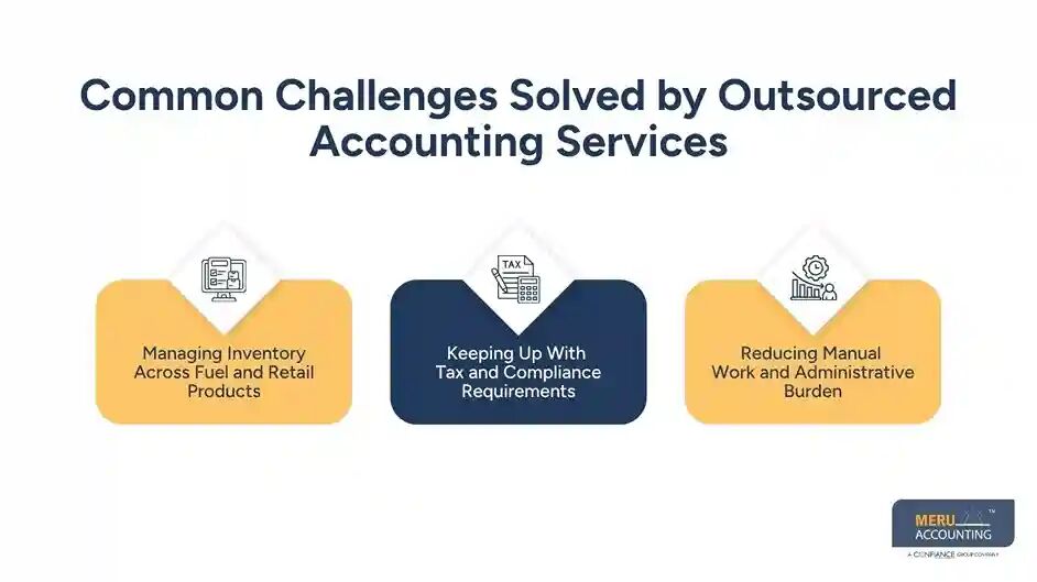 New York, Accounting, Outsourced Accounting Services For Gas Stations Growth