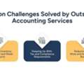 Outsourced Accounting Services For Gas Stations Growth