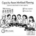 Capacity Planning Software