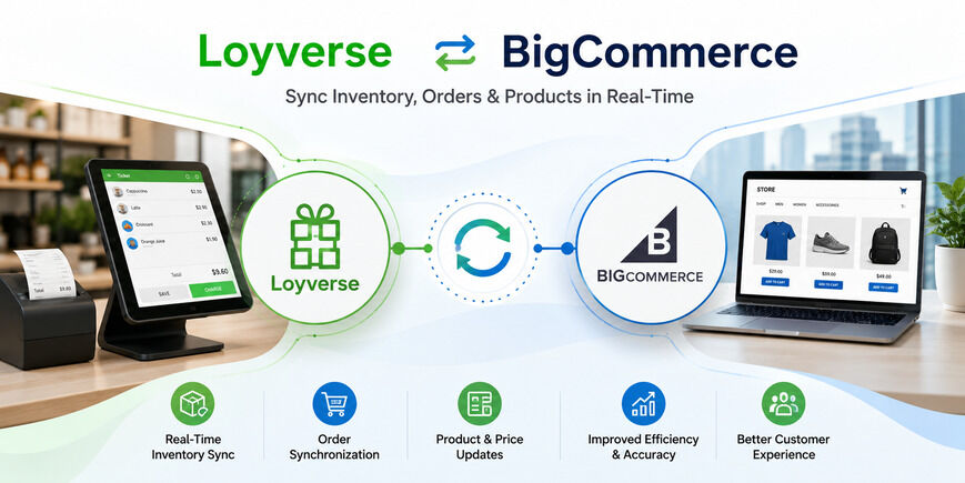 Austin, Computer, Can Loyverse BigCommerce Sync Simplify Selling?