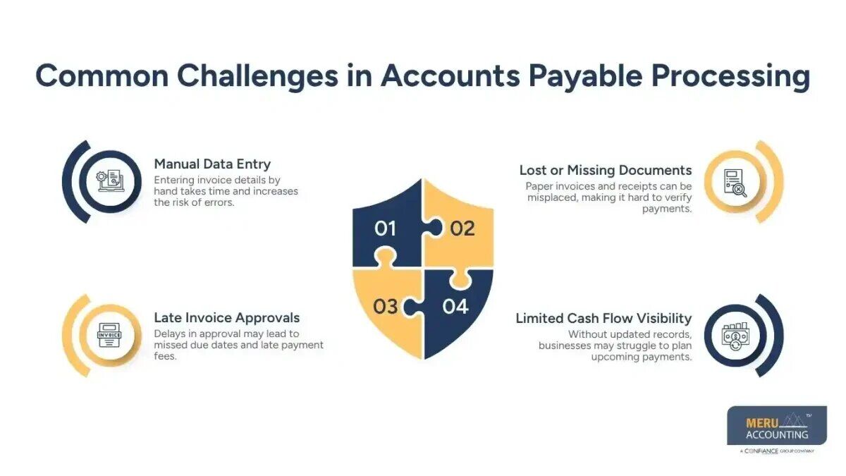 New York, Financial, Accounts Payable Processing With Receipt Bank