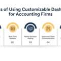 Customizable Dashboards For Smarter Financial Reporting | Meru Accounting