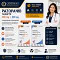 PHP 100,  Explore Pazopanib Price Philippines For B2B Sourcing - Oddway