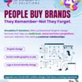 Who Provides Professional Graphic Design Services In Pune?